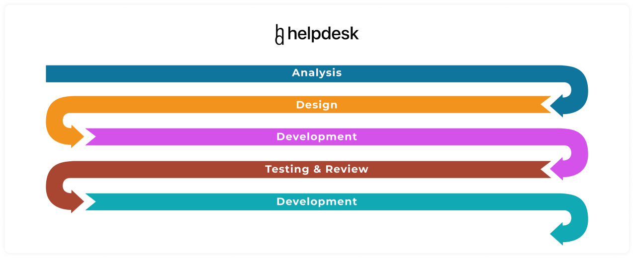 helpdesk2